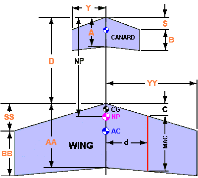 Canard