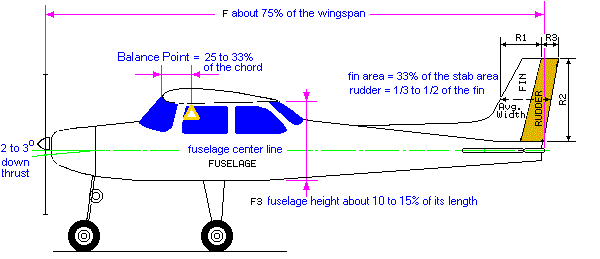 Plane side view