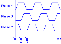 3 Phases